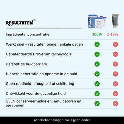 Behandeling voor Tieneracne & Herstelt de Buid